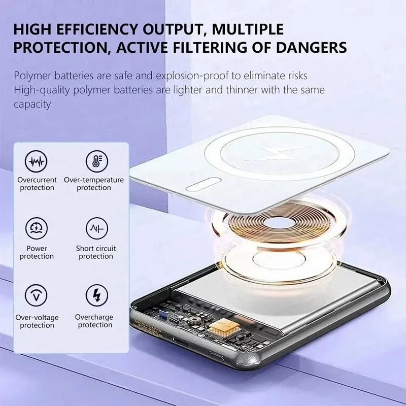 50000mAh Magnetic Power Bank PD 22.5W Wireless Fast Charger For Magsafe Portable Auxiliary Battery For iPhone 17 16 15 Xiaomi